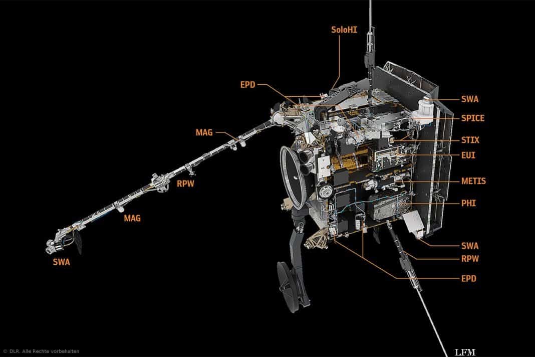Sonnensonde Solar Orbiter
