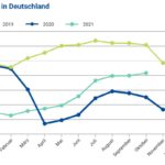 Flugverkehr an Deutschland