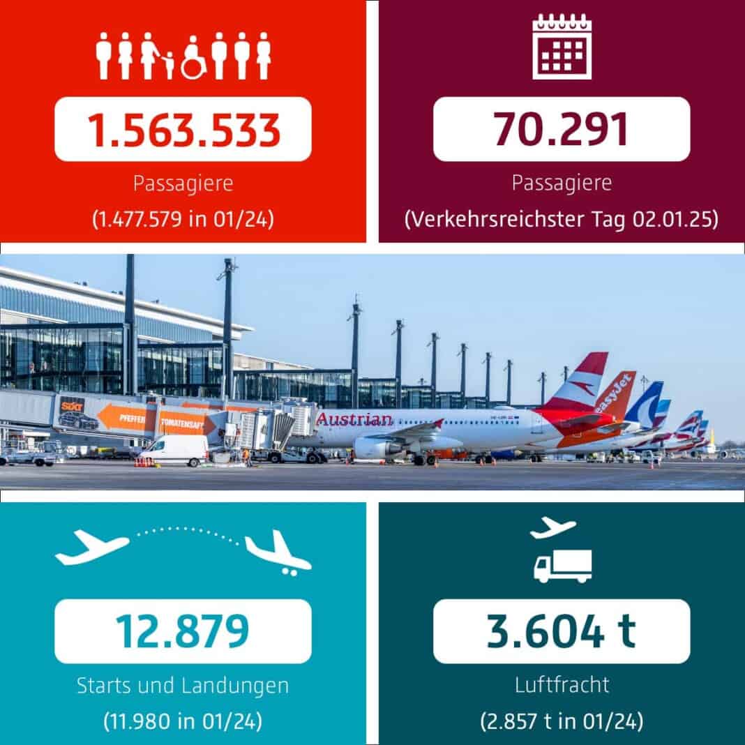 Flugbewegungen im Januar auf den einzelnen Flugrouten von beiden Start- und Landebahnen des BER