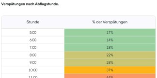 Flugverspätungen